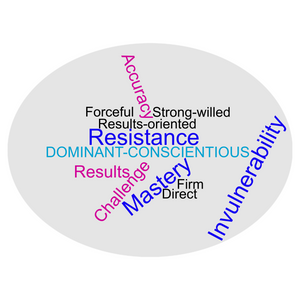 DiSC® - Understanding the DC (Dominant / Conscientious) Style