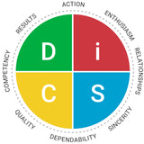 Everything DiSC® Sales - Facilitation Materials ( Digital)