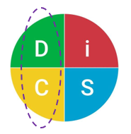 Interaction Between DiSC Styles:  D (Dominant) with C (Conscientious)