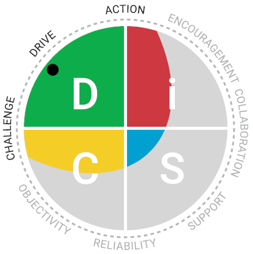 Management Disc Map Everything DiSC® Management Profile – TrainingLocation