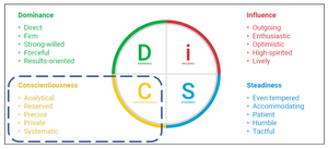 DiSC® - A Day in The Life of a C (Conscientious)