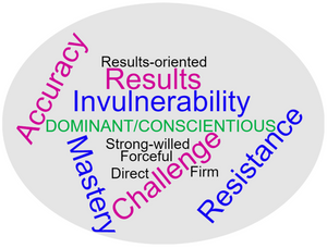 DiSC® - Understanding the DC (Dominant / Conscientious) Style