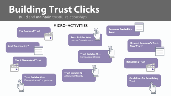 Building Trust - Activity CLICKS (Online)