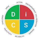 Everything DiSC® Management - Model